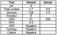 Rezultate analiza lichid pleural